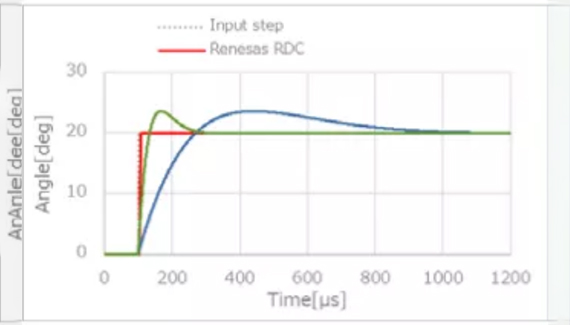 FPC1021AM半导体指纹模组