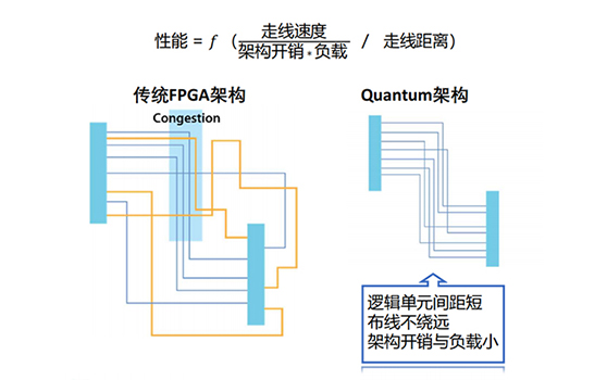 FPC1021AM半导体指纹模组