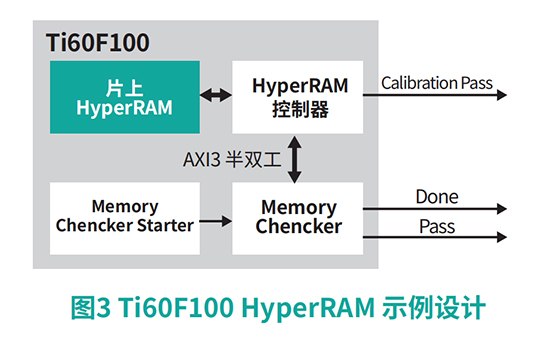 FPC1021AM半导体指纹模组