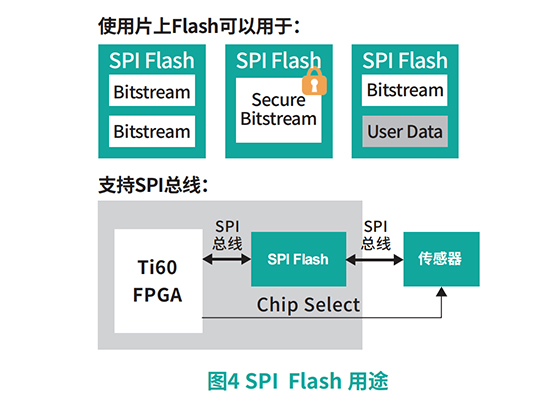 FPC1021AM半导体指纹模组