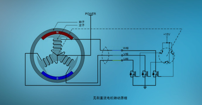 Brushless DC Motor Control System